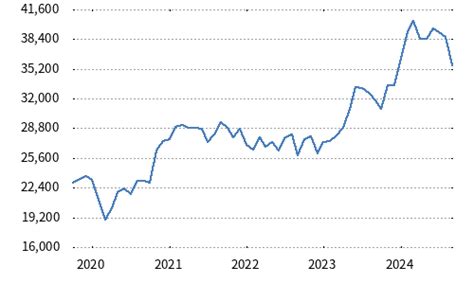 日経平均株価とは何だろうか？日本経済の健康状態を映す鏡！