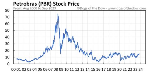 株価PBRとは何だろう？驚くべき真実とその活用法！