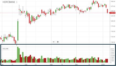 株価出来高とは？知っておくべき重要な指標！